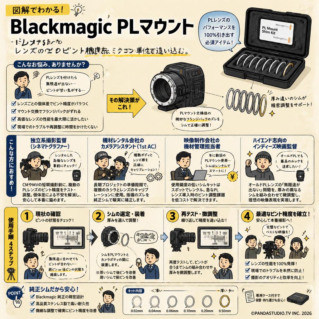 Blackmagic PL Mount Shim Kit おもな対象のお客様