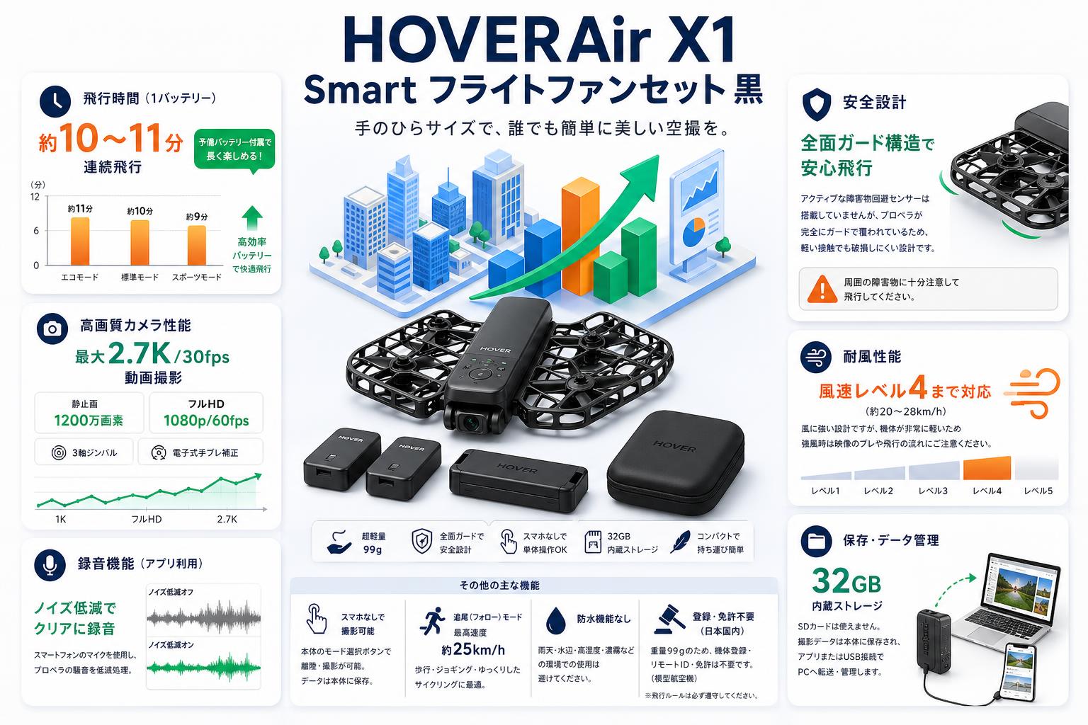 HOVERAir X1 Smart フライトファンセット 黒 FAQ（よくある質問と答え）