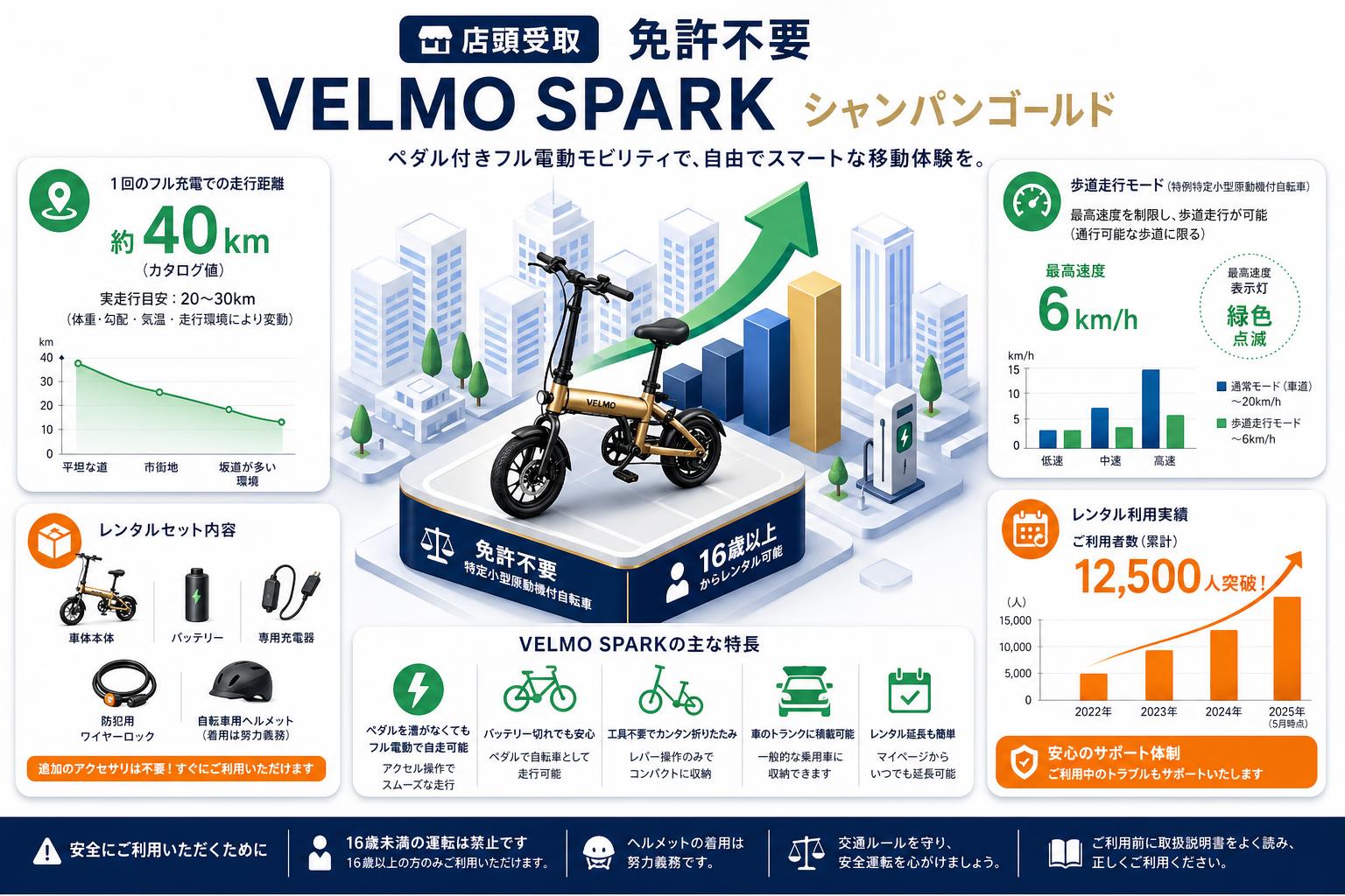 『店頭受取』 免許不要 VELMO SPARK シャンパンゴールド FAQ（よくある質問と答え）