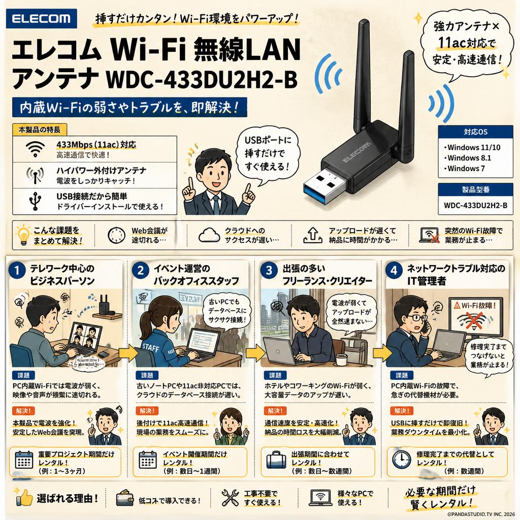 エレコム Wi-Fi 無線LAN アンテナWDC-433DU2H2-B おもな対象のお客様