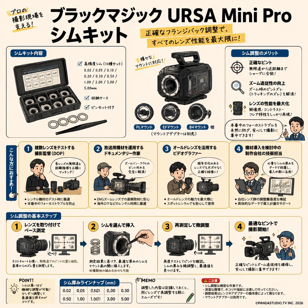 Blackmagic URSA Mini Pro Shim Kit おもな対象のお客様