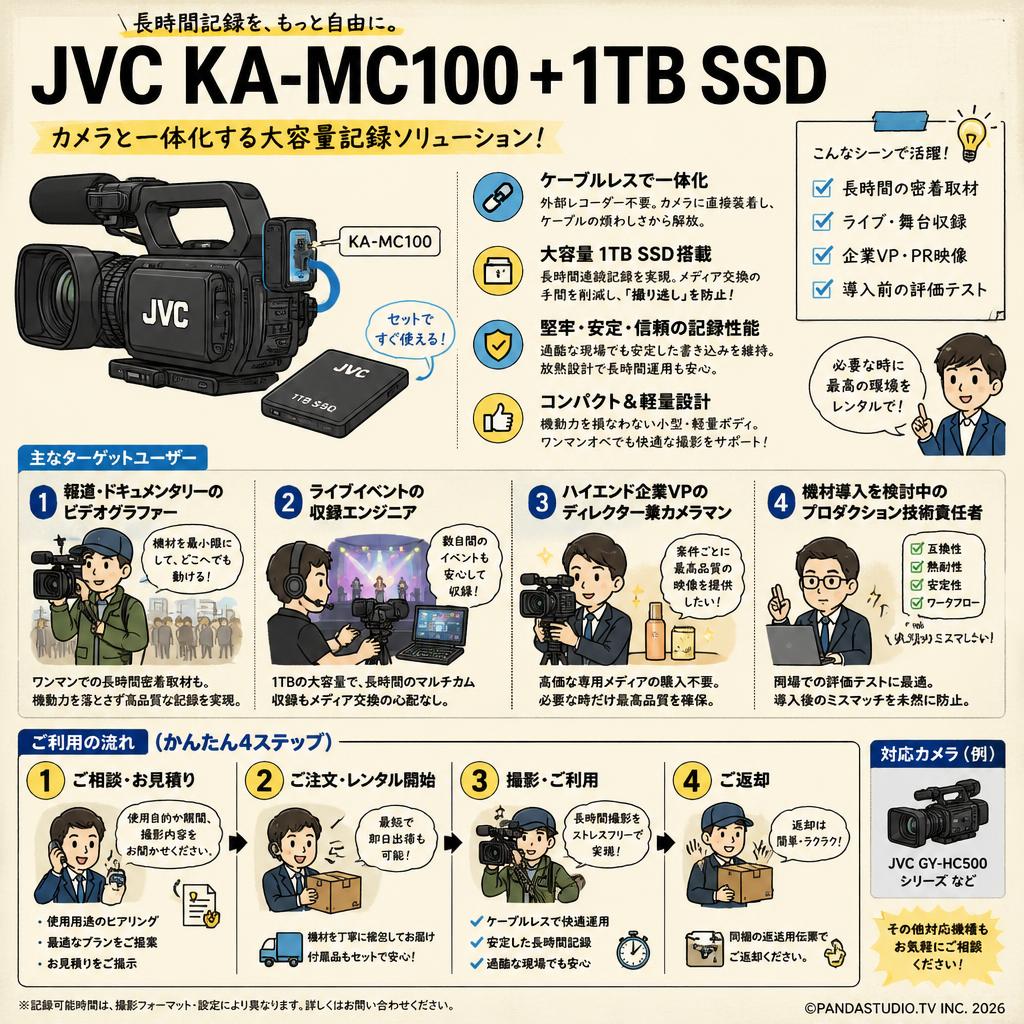 JVC KA-MC100 + 1TB SSD おもな対象のお客様