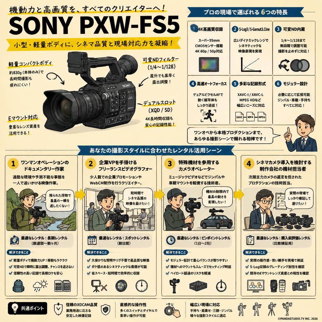 SONY PXW-FS5 おもな対象のお客様