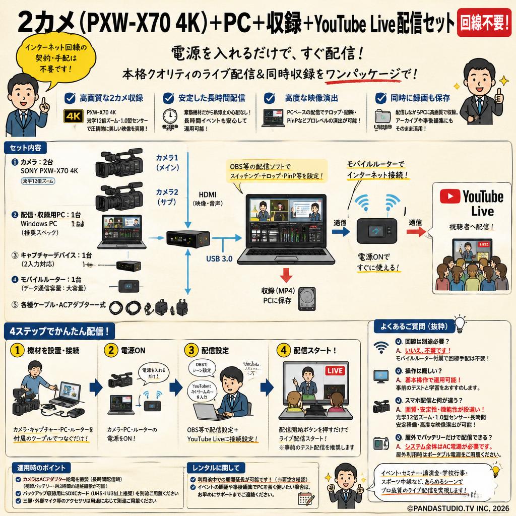 2カメ（ PXW-X70 4K)+ PC + 収録 + YouTubeLive配信セット（回線不要） FAQ（よくある質問と答え）