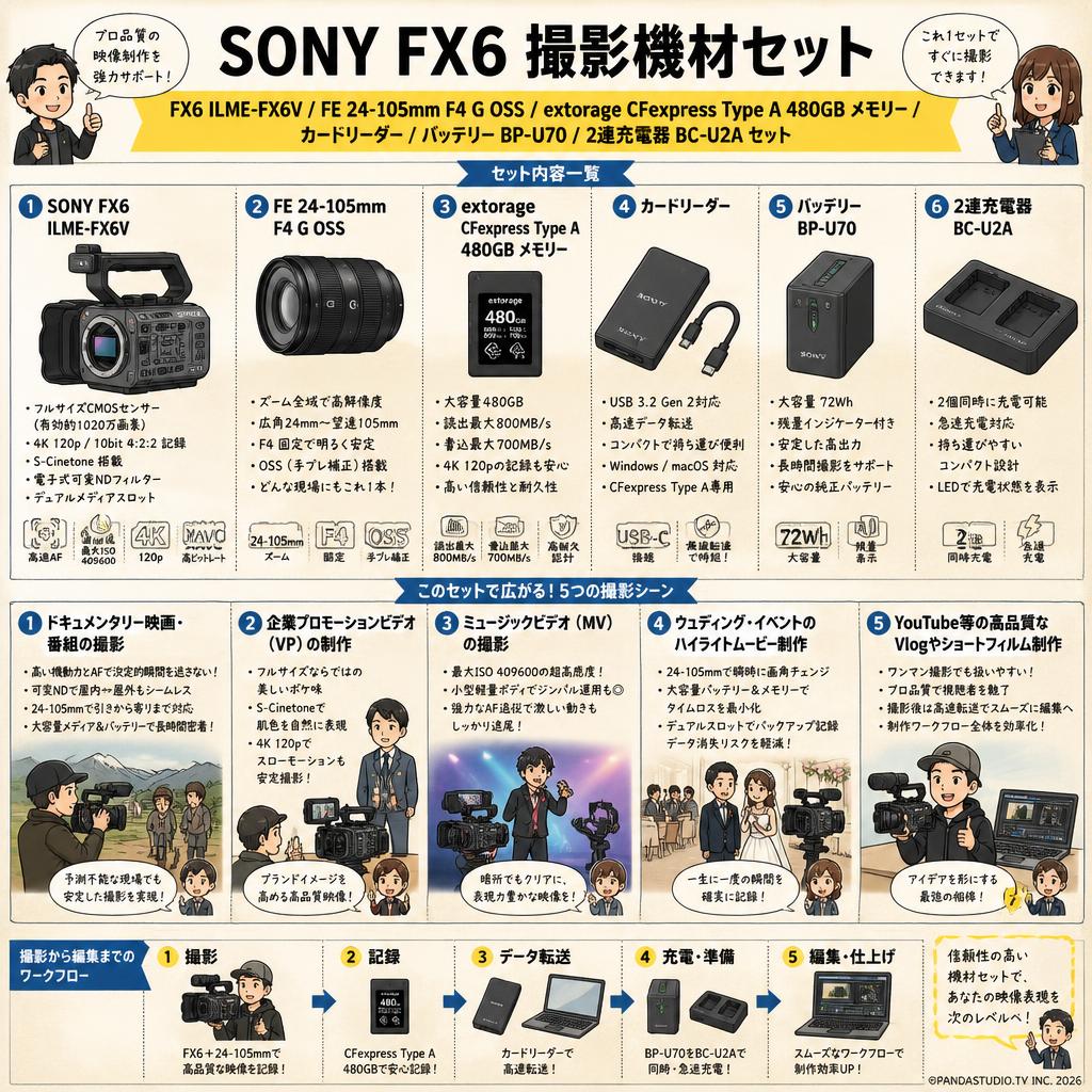 SONY FX6 ILME-FX6V / FE 24-105mm F4 G OSS / extorage CFexpress Type A 480GB メモリー / カードリーダー / バッテリー BP-U70 / 2連充電器 BC-U2A セット 用途