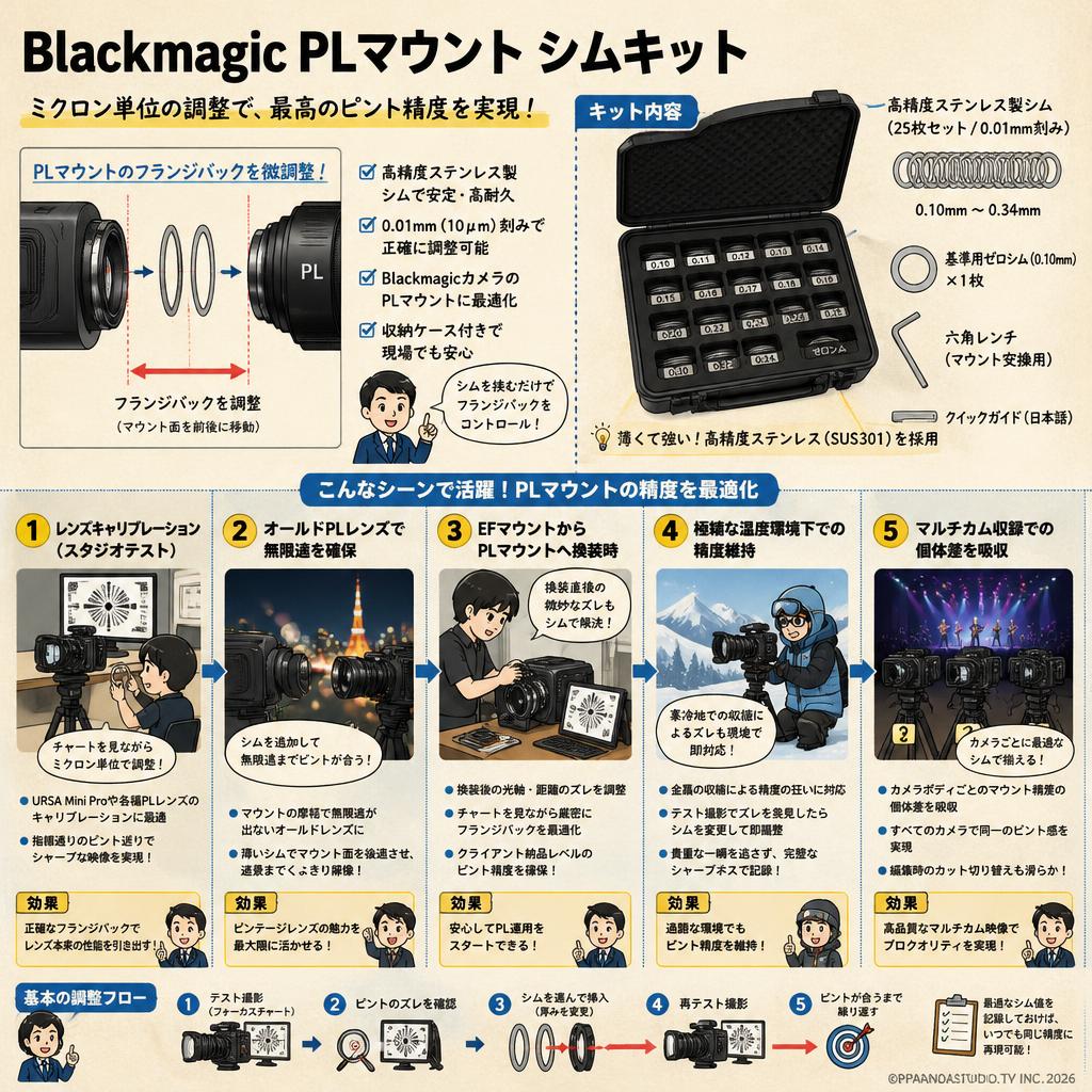 Blackmagic PL Mount Shim Kit 用途