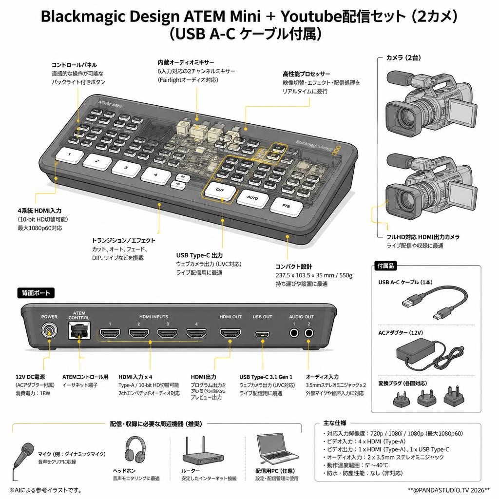 Blackmagic Design ATEM Mini（USB A-C ケーブル付属） ＋ Youtube配信セット（2カメ） スペック