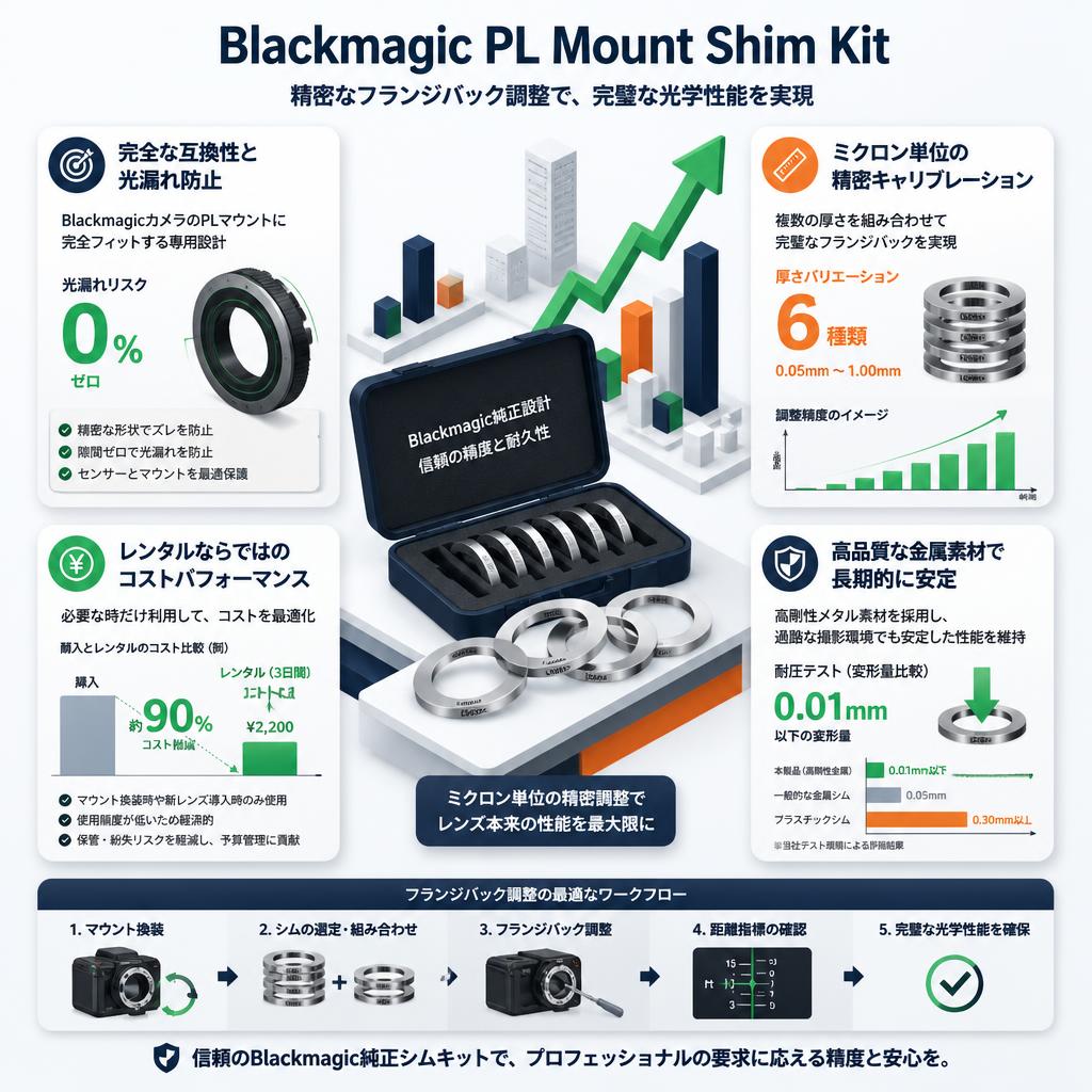 Blackmagic PL Mount Shim Kit セールスポイント