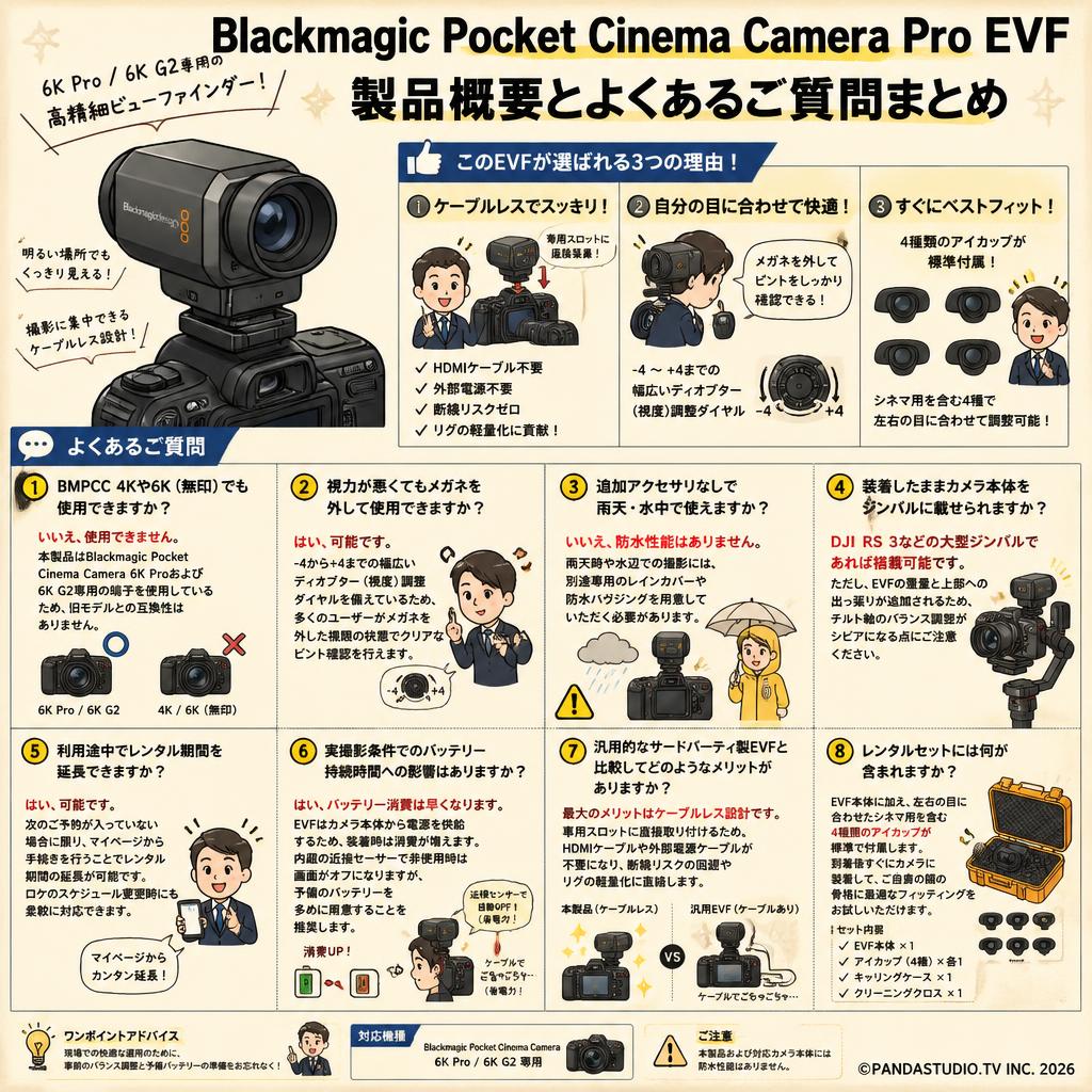 Blackmagic Pocket Cinema Camera Pro EVF FAQ（よくある質問と答え）