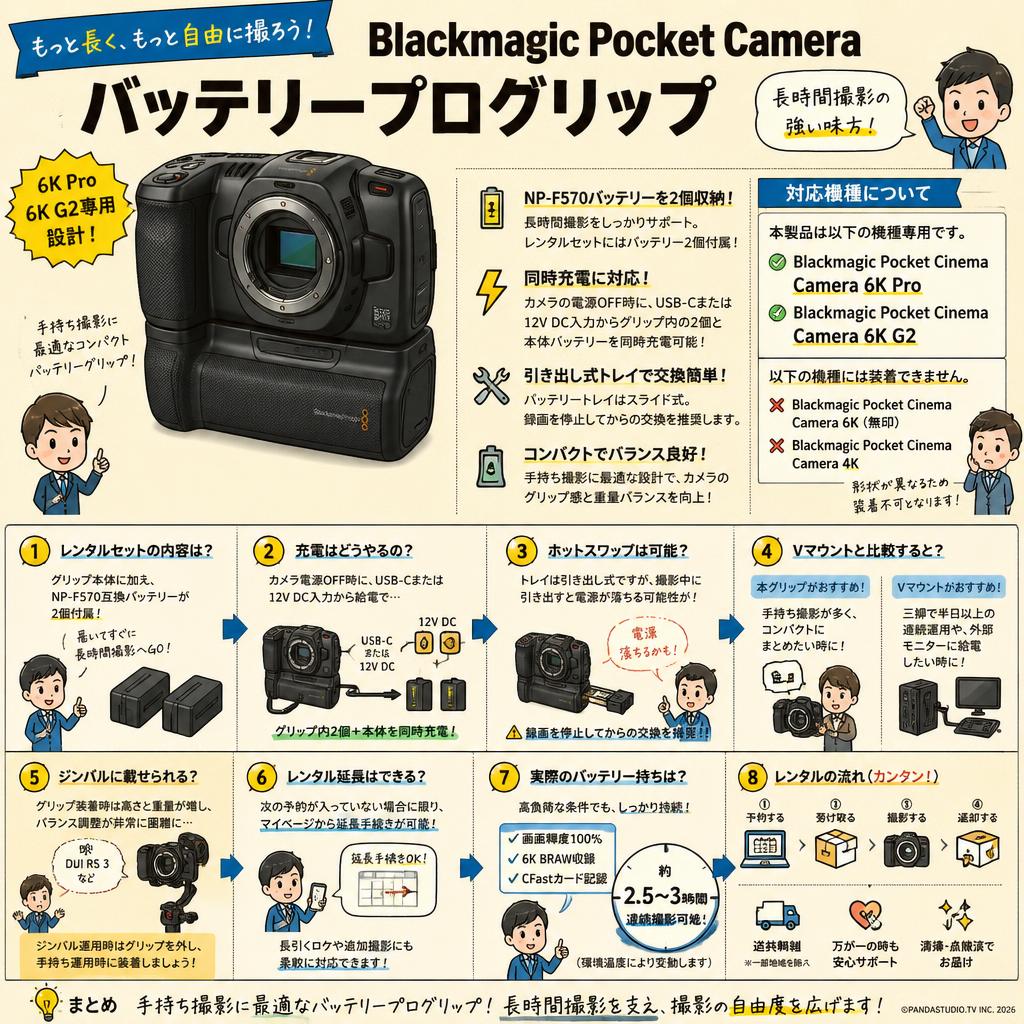 Blackmagic Pocket Camera Battery Pro Grip FAQ（よくある質問と答え）
