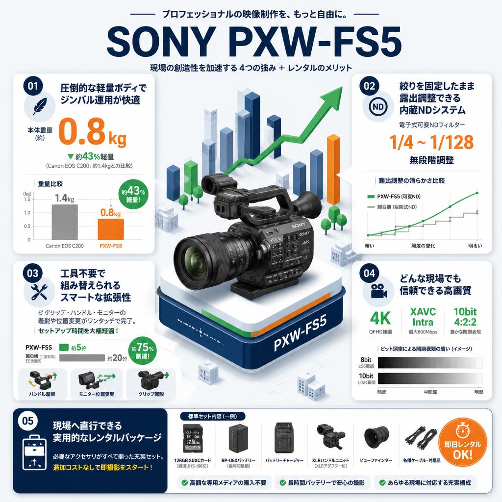 SONY PXW-FS5 セールスポイント
