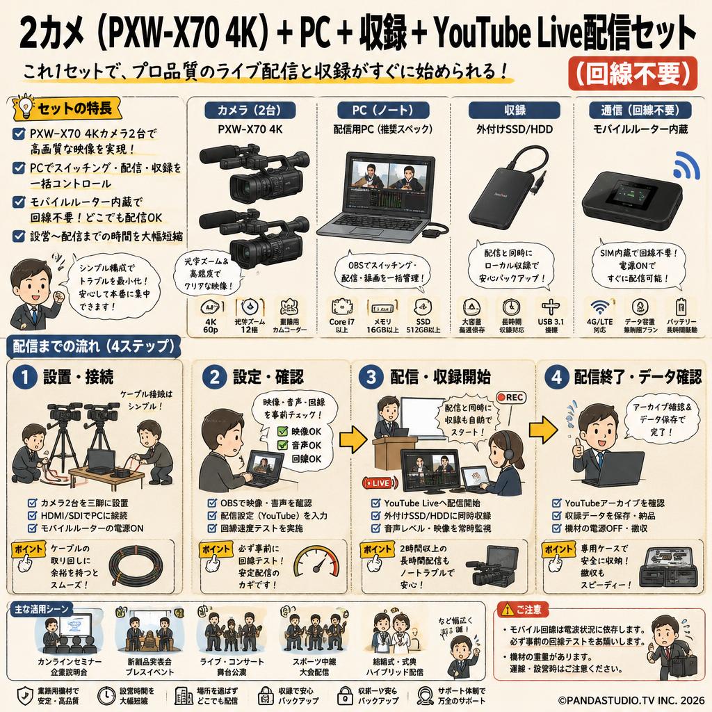 2カメ（ PXW-X70 4K)+ PC + 収録 + YouTubeLive配信セット（回線不要） インターネット上のお客様の声（評判）