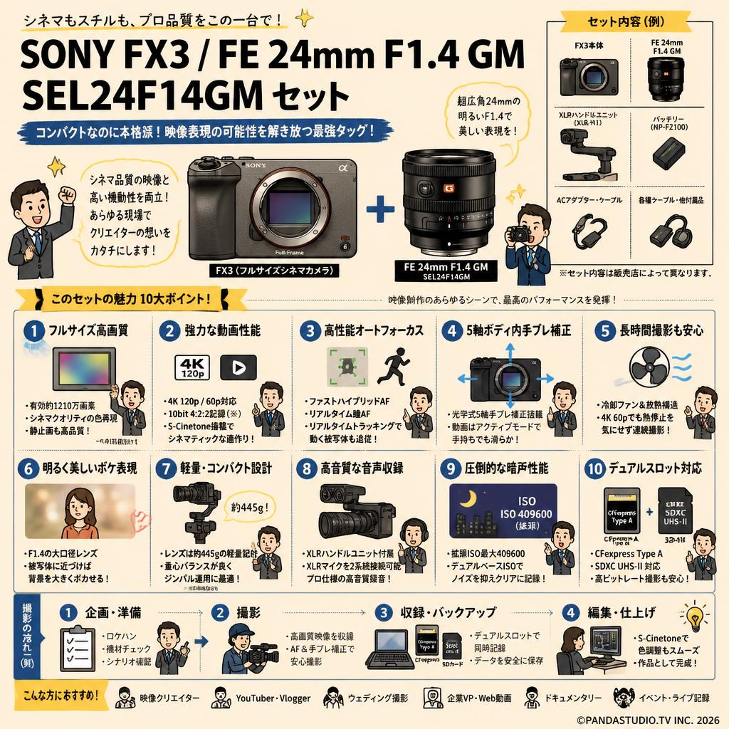SONY FX3 / FE 24mm F1.4 GM SEL24F14GMセット FAQ（よくある質問と答え）
