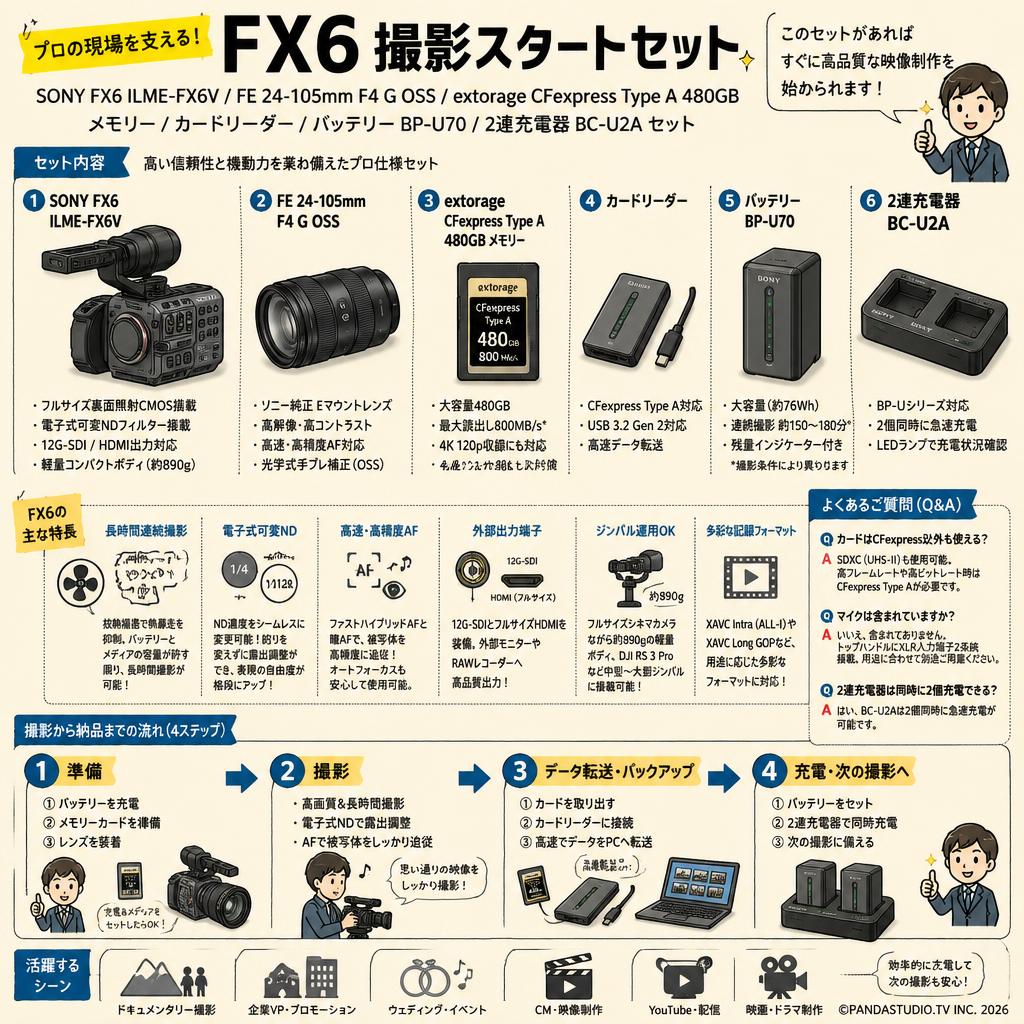 SONY FX6 ILME-FX6V / FE 24-105mm F4 G OSS / extorage CFexpress Type A 480GB メモリー / カードリーダー / バッテリー BP-U70 / 2連充電器 BC-U2A セット FAQ（よくある質問と答え）