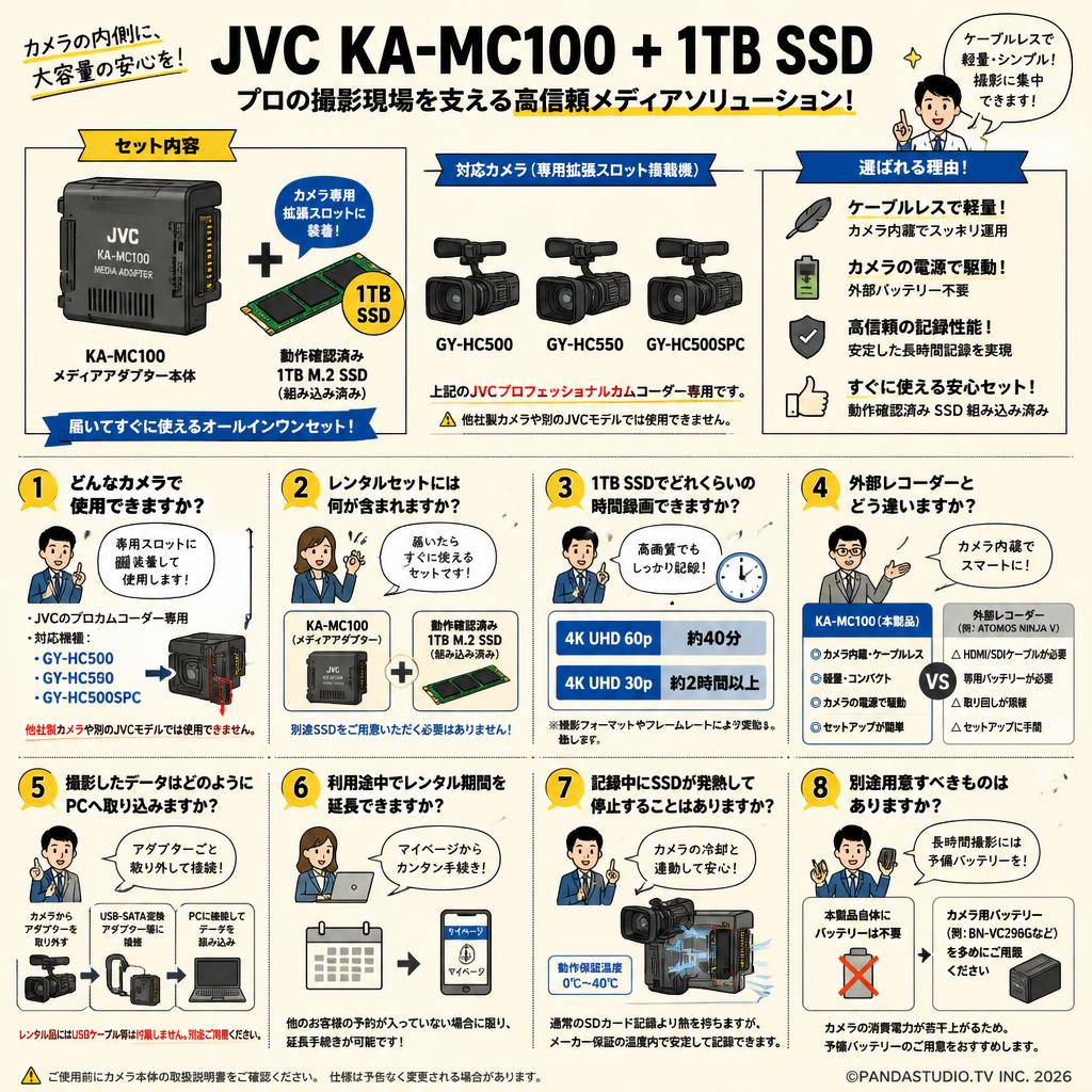 JVC KA-MC100 + 1TB SSD FAQ（よくある質問と答え）