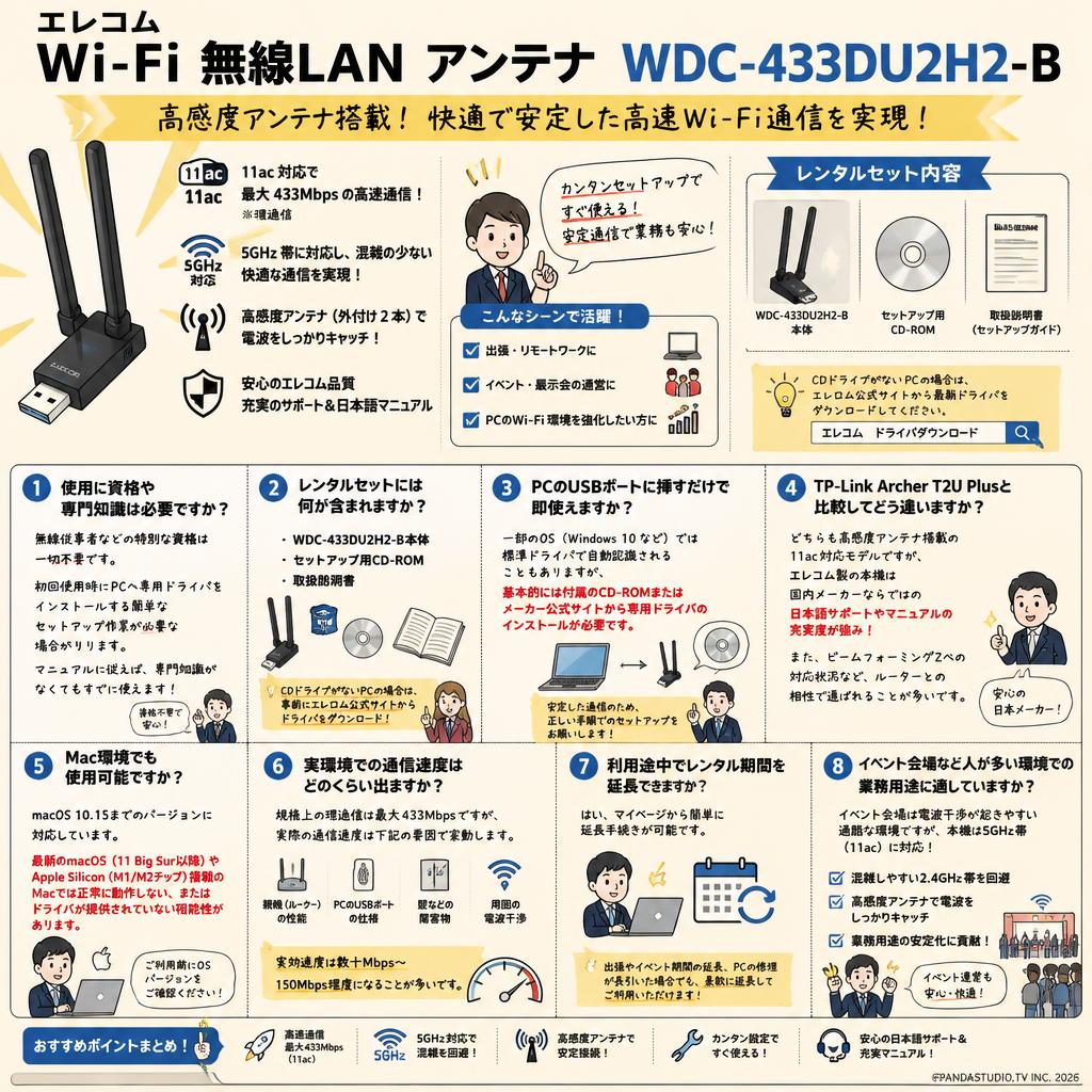 エレコム Wi-Fi 無線LAN アンテナWDC-433DU2H2-B FAQ（よくある質問と答え）