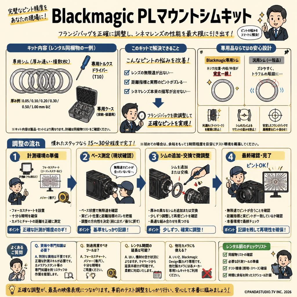 Blackmagic PL Mount Shim Kit FAQ（よくある質問と答え）