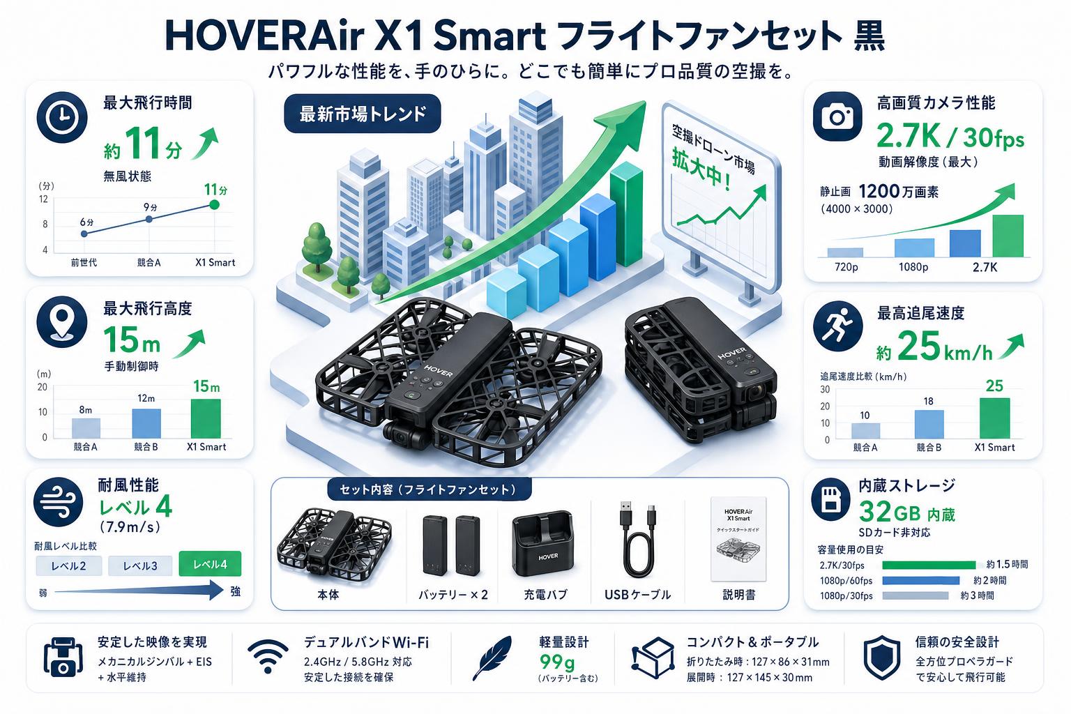 HOVERAir X1 Smart フライトファンセット 黒 スペック