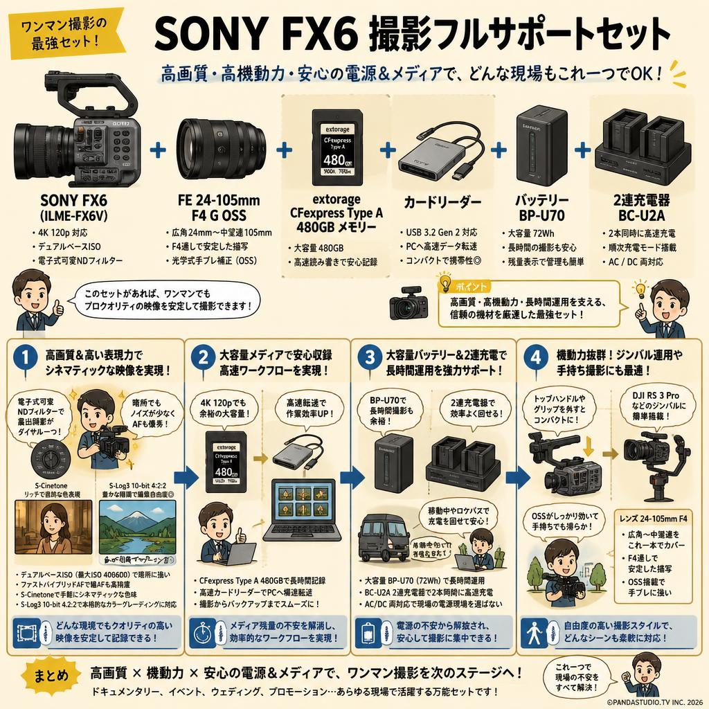 SONY FX6 ILME-FX6V / FE 24-105mm F4 G OSS / extorage CFexpress Type A 480GB メモリー / カードリーダー / バッテリー BP-U70 / 2連充電器 BC-U2A セット インターネット上のお客様の声（評判）