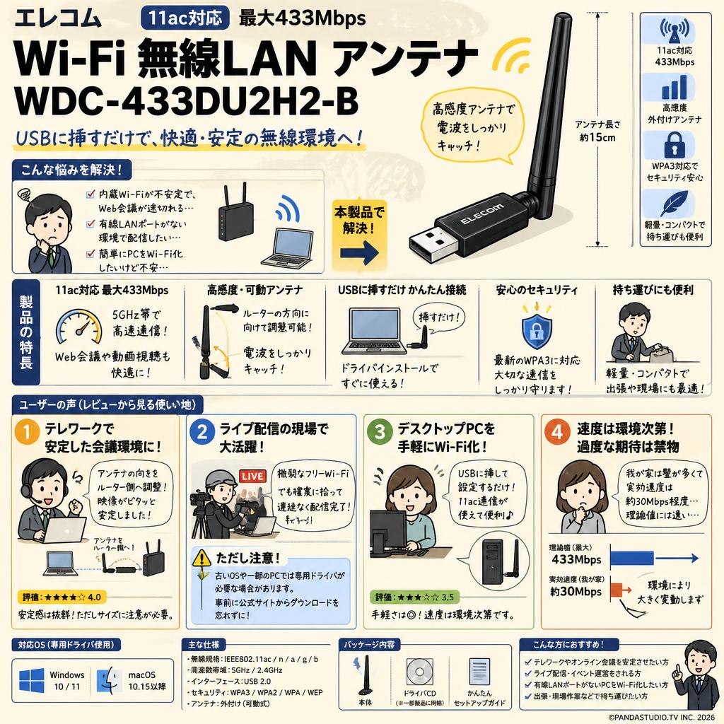 エレコム Wi-Fi 無線LAN アンテナWDC-433DU2H2-B インターネット上のお客様の声（評判）