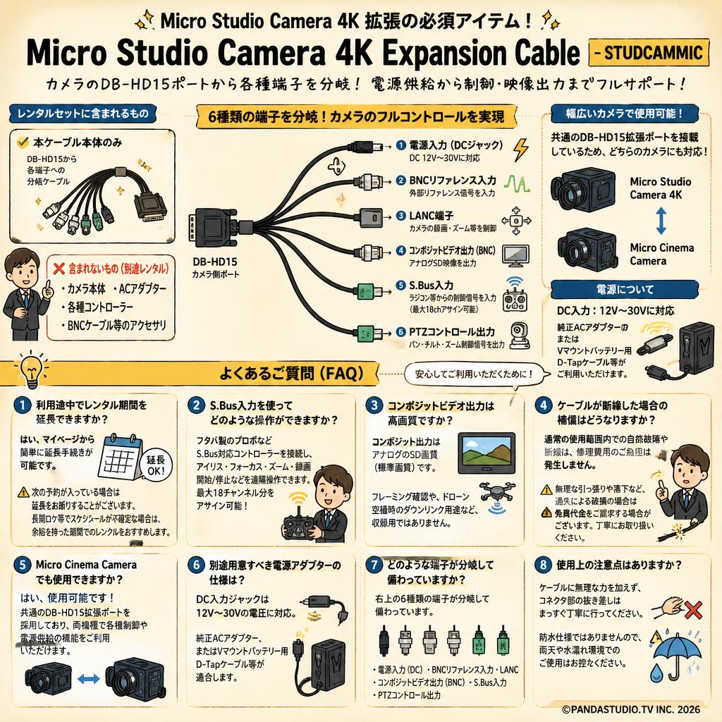 Micro Studio Camera 4K Expansion Cable-STUDCAMMIC FAQ（よくある質問と答え）
