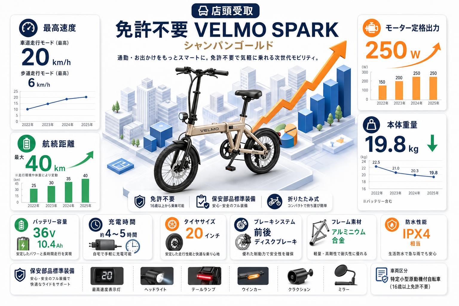 『店頭受取』 免許不要 VELMO SPARK シャンパンゴールド スペック