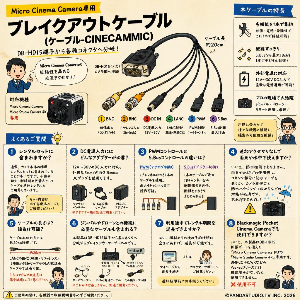 Micro Cinema Camera  Cable-CINECAMMIC FAQ（よくある質問と答え）