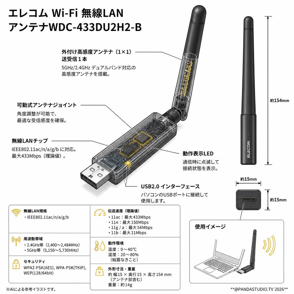 エレコム Wi-Fi 無線LAN アンテナWDC-433DU2H2-B スペック