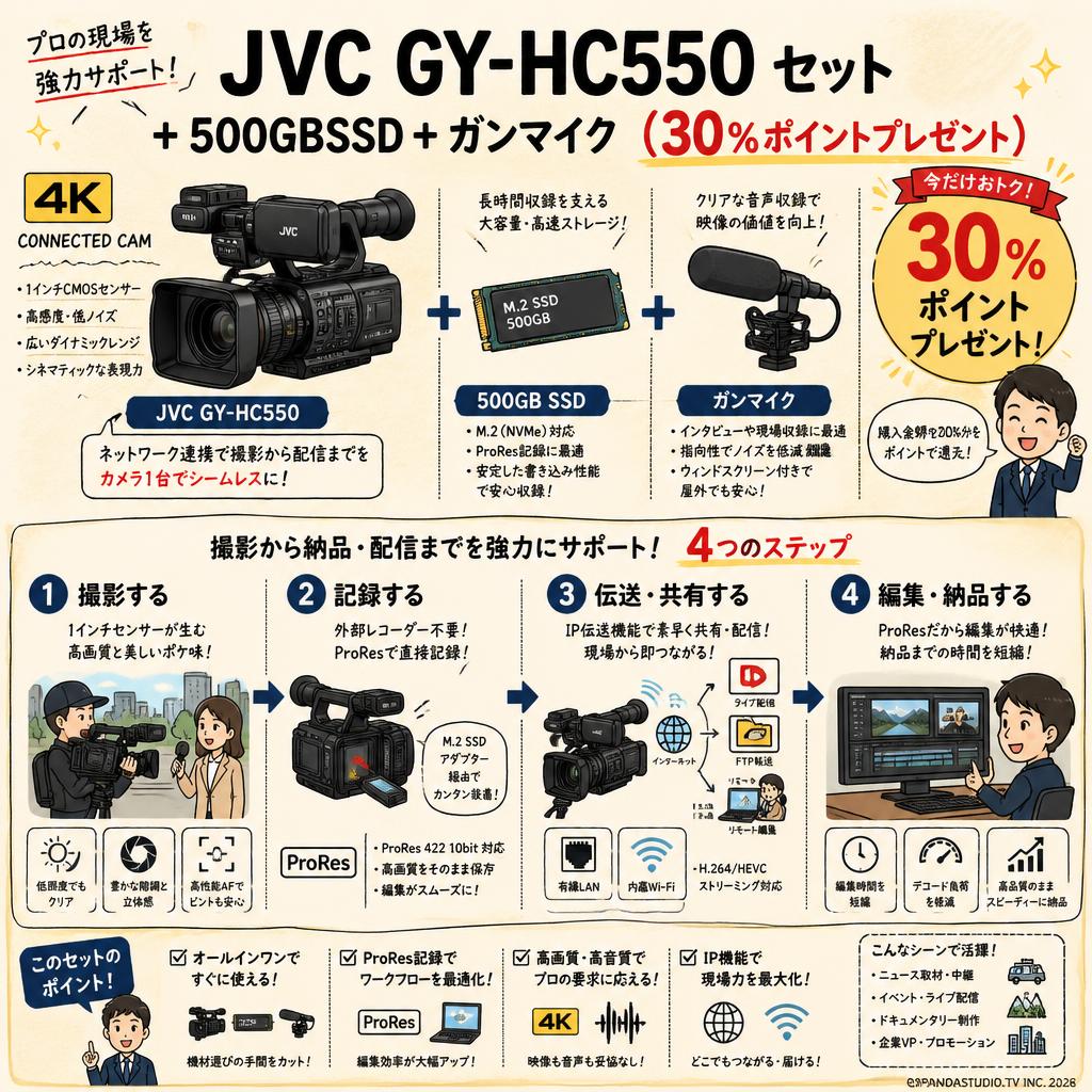 JVC GY-HC550 + 500GBSSD + ガンマイク（30％ポイントプレゼント） 概要