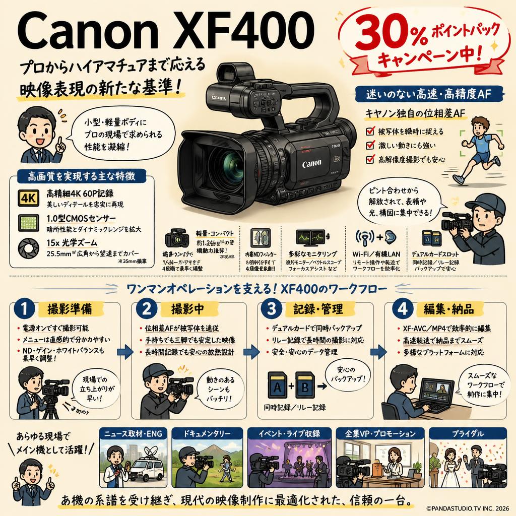 Canon XF400（30％ポイントバックキャンペーン中） 概要