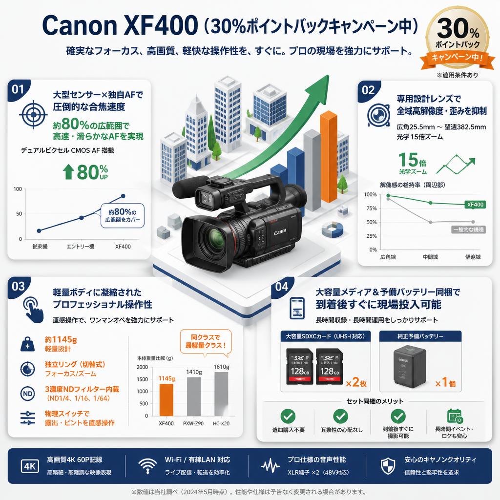 Canon XF400（30％ポイントバックキャンペーン中） セールスポイント