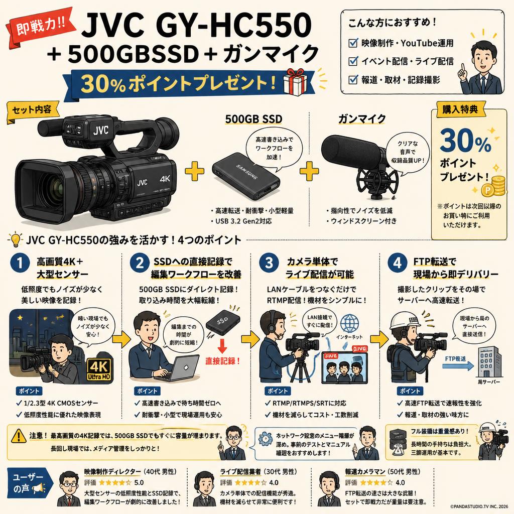JVC GY-HC550 + 500GBSSD + ガンマイク（30％ポイントプレゼント） インターネット上のお客様の声（評判）