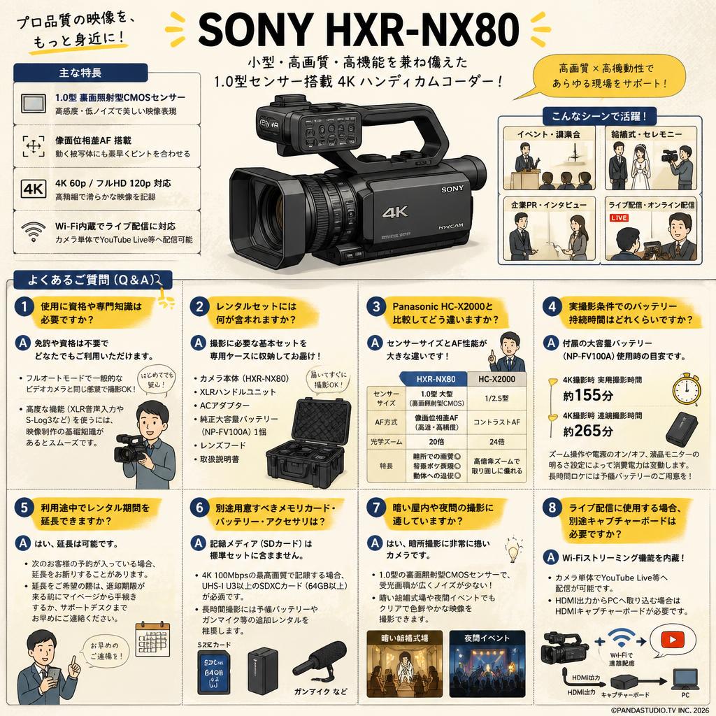 SONY HXR-NX80 FAQ（よくある質問と答え）