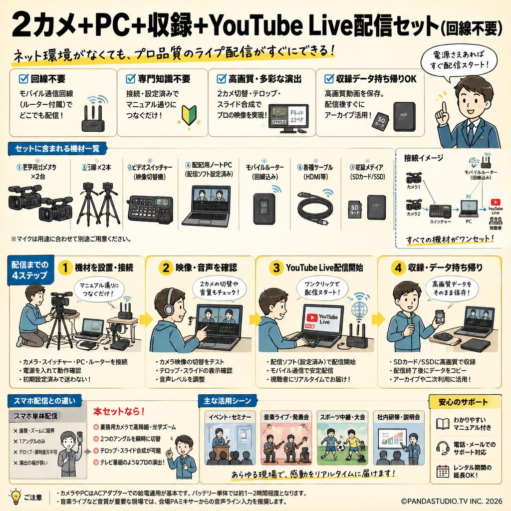 2カメ+ PC + 収録 + YouTube Live配信セット(回線不要) FAQ（よくある質問と答え）