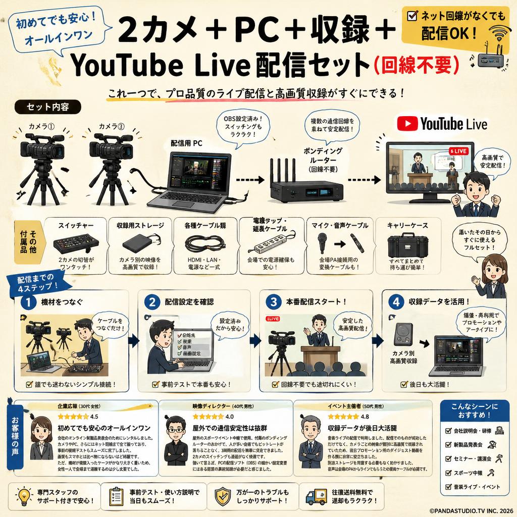 2カメ+ PC + 収録 + YouTube Live配信セット(回線不要) インターネット上のお客様の声（評判）