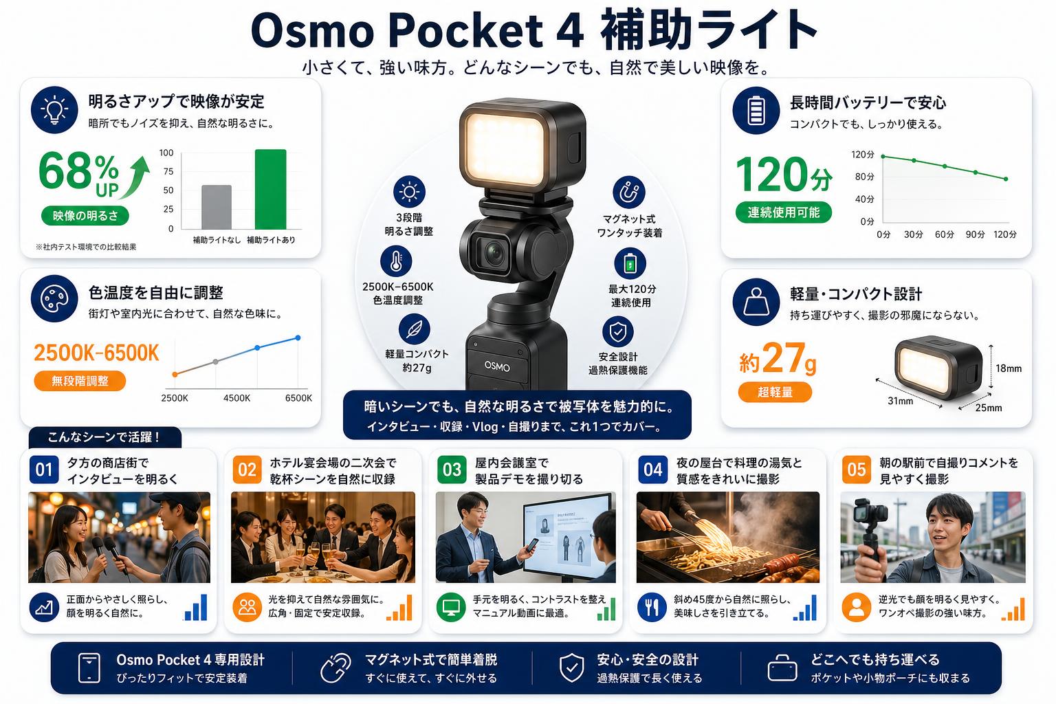 Osmo Pocket 4 補助ライト 用途