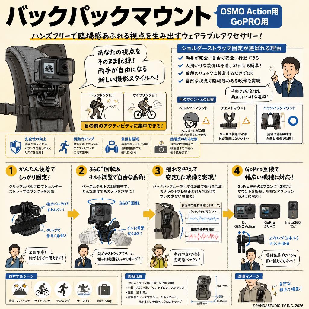 バックパックマウント（OSMO Action用　GoPRO用） 概要