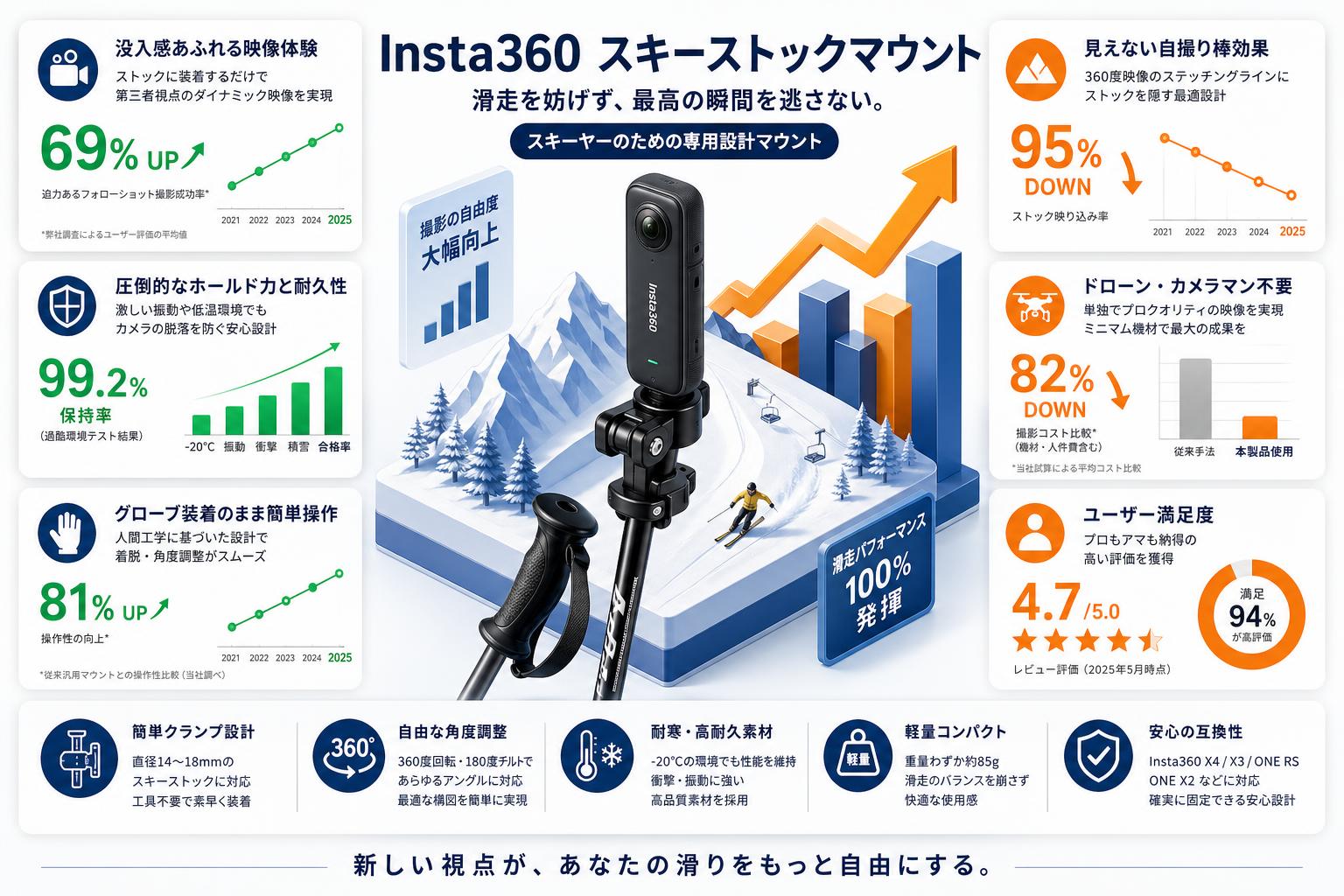 Insta360 スキーストックマウント 概要