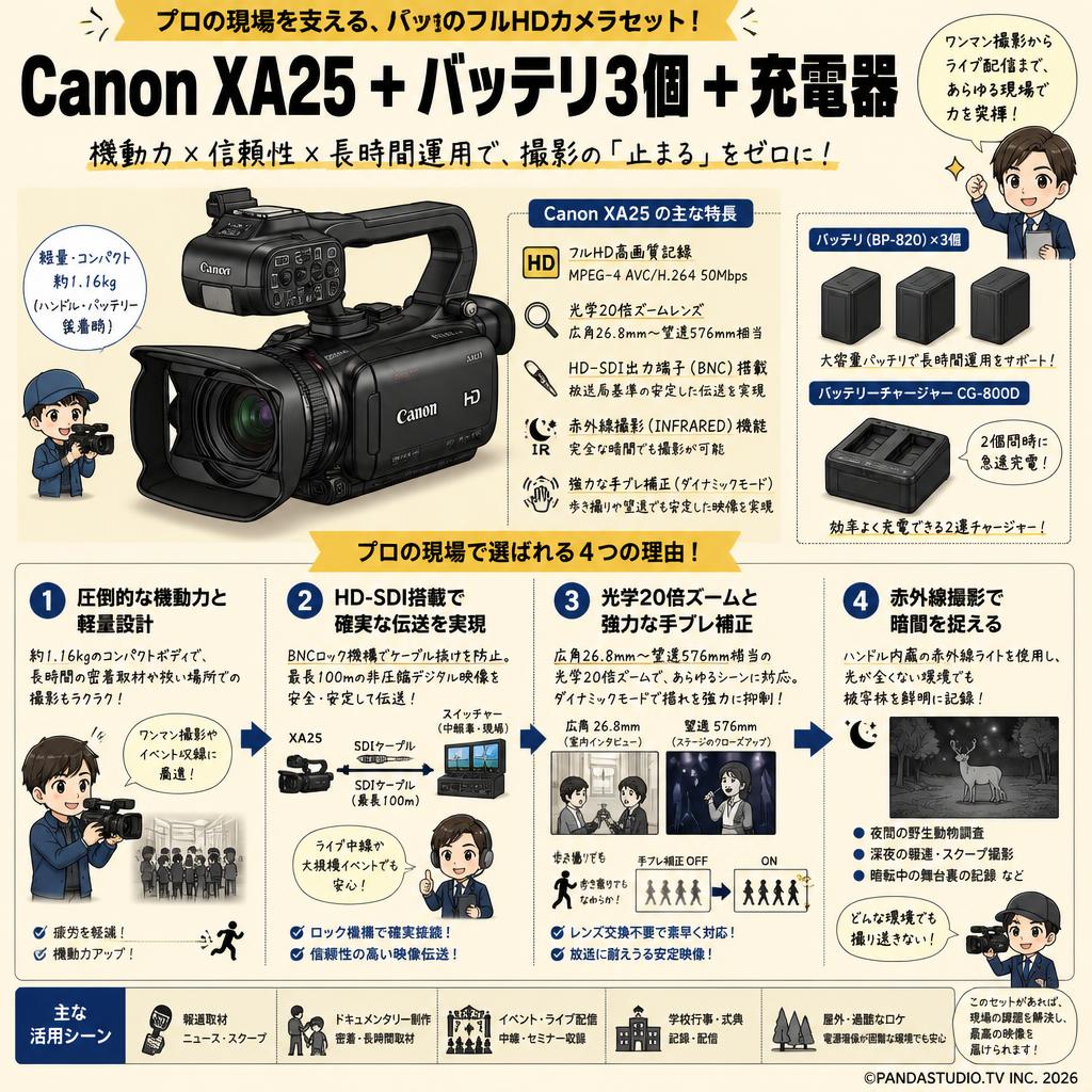 Canon XA25 ＋ バッテリ3個 ＋充電器 概要