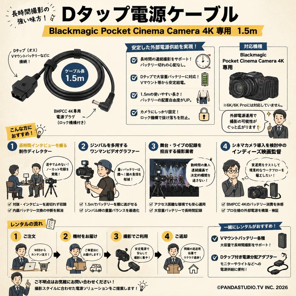 Dタップ電源ケーブル Blackmagic Pocket Cinema Camera 4K 専用　1.5m おもな対象のお客様