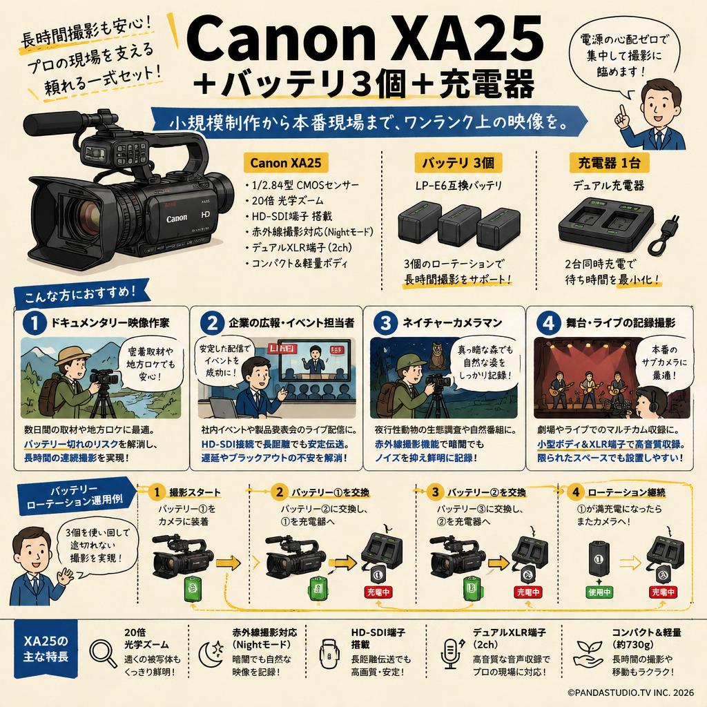 Canon XA25 ＋ バッテリ3個 ＋充電器 おもな対象のお客様