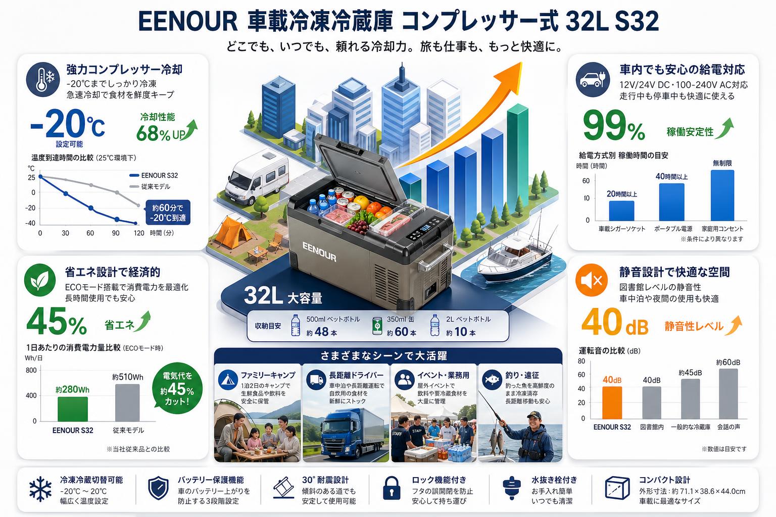 EENOUR 車載冷凍冷蔵庫 コンプレッサー式 32L S32 おもな対象のお客様