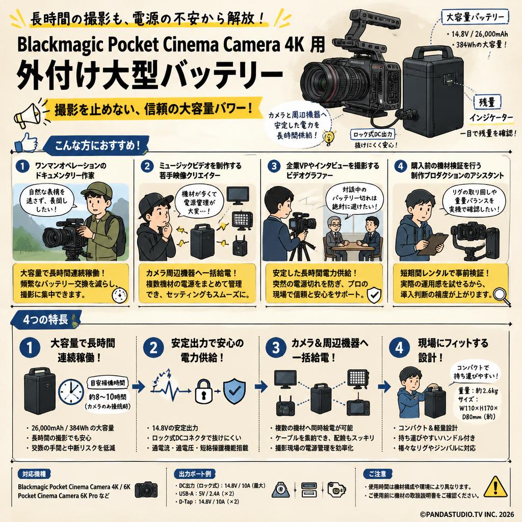 Blackmagic Pocket Cinema Camera 4K 用 外付け大型バッテリー おもな対象のお客様