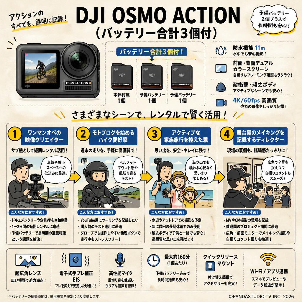 DJI OSMO Action （バッテリー合計3個付） おもな対象のお客様