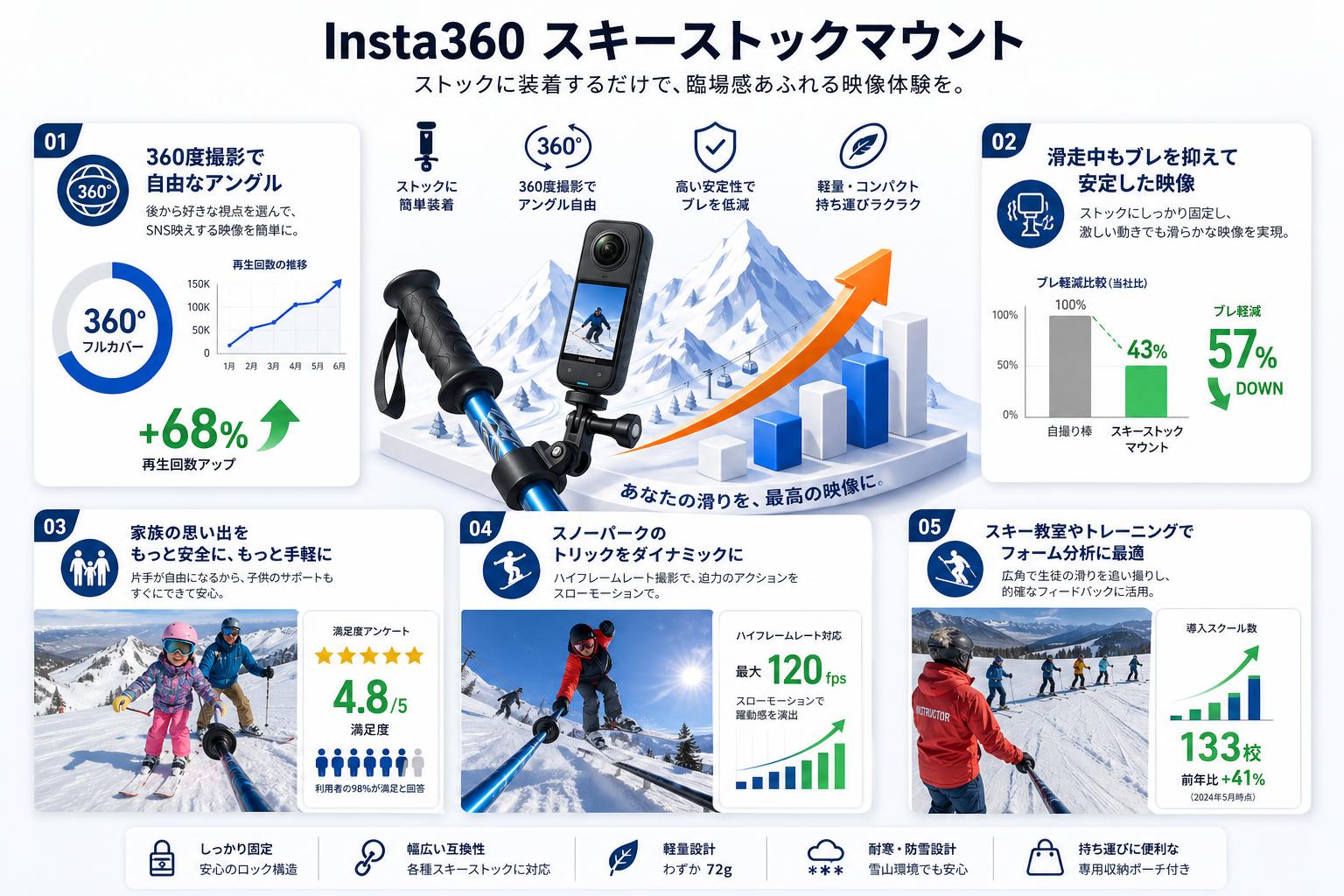 Insta360 スキーストックマウント 用途