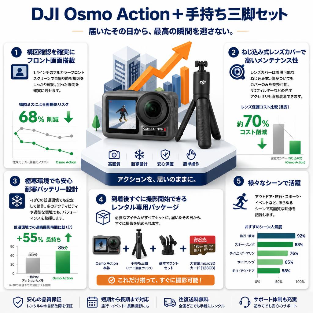 DJI  Osmo Action ＋ 手持ち三脚セット セールスポイント
