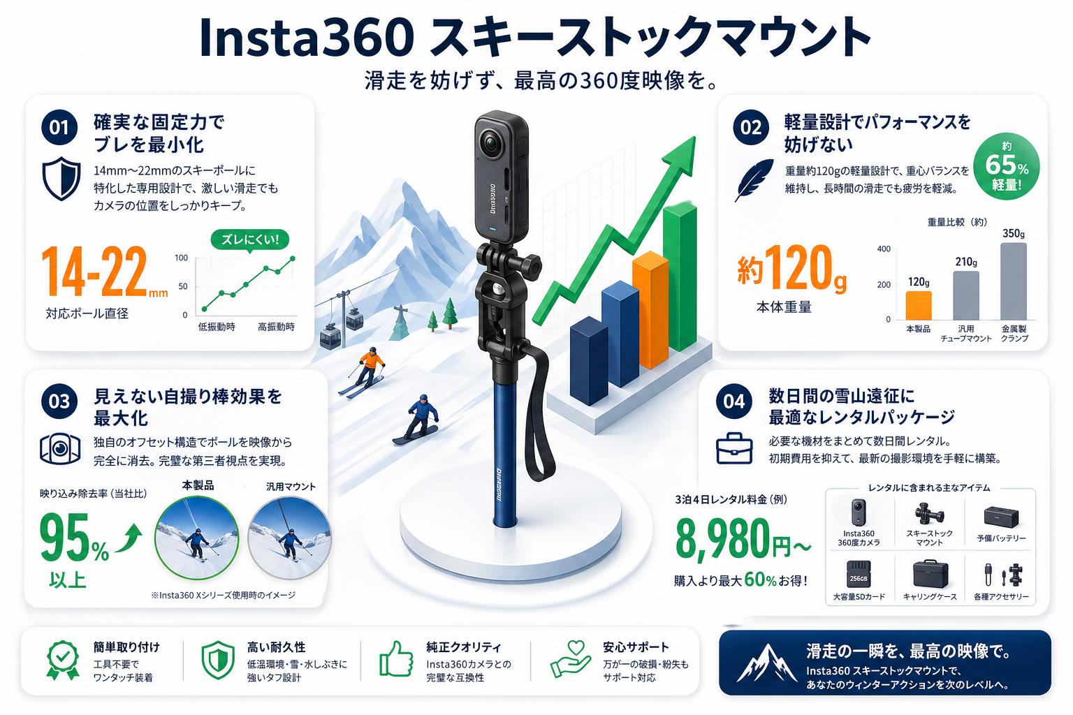 Insta360 スキーストックマウント セールスポイント