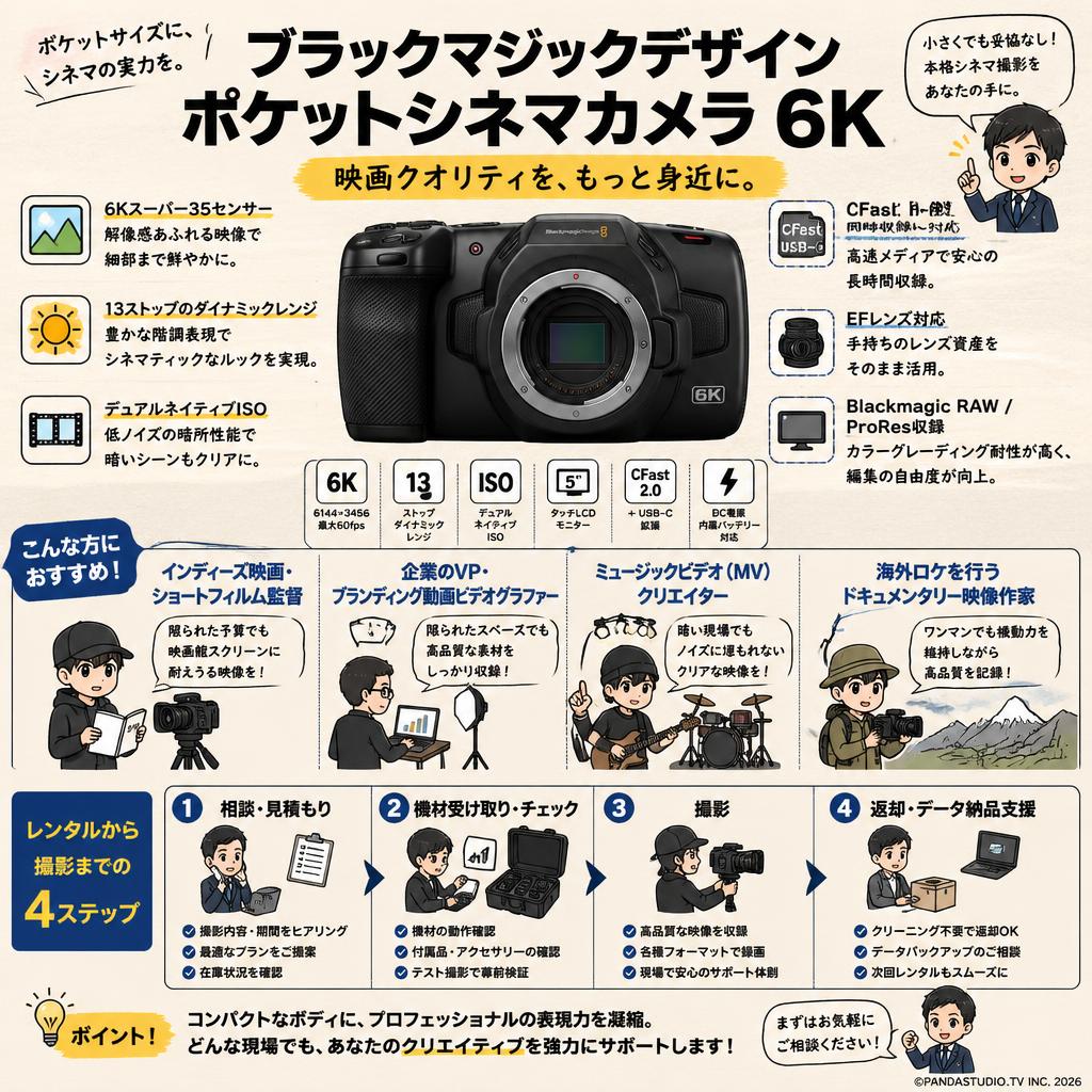 Blackmagic Design Pocket Cinema Camera 6K おもな対象のお客様