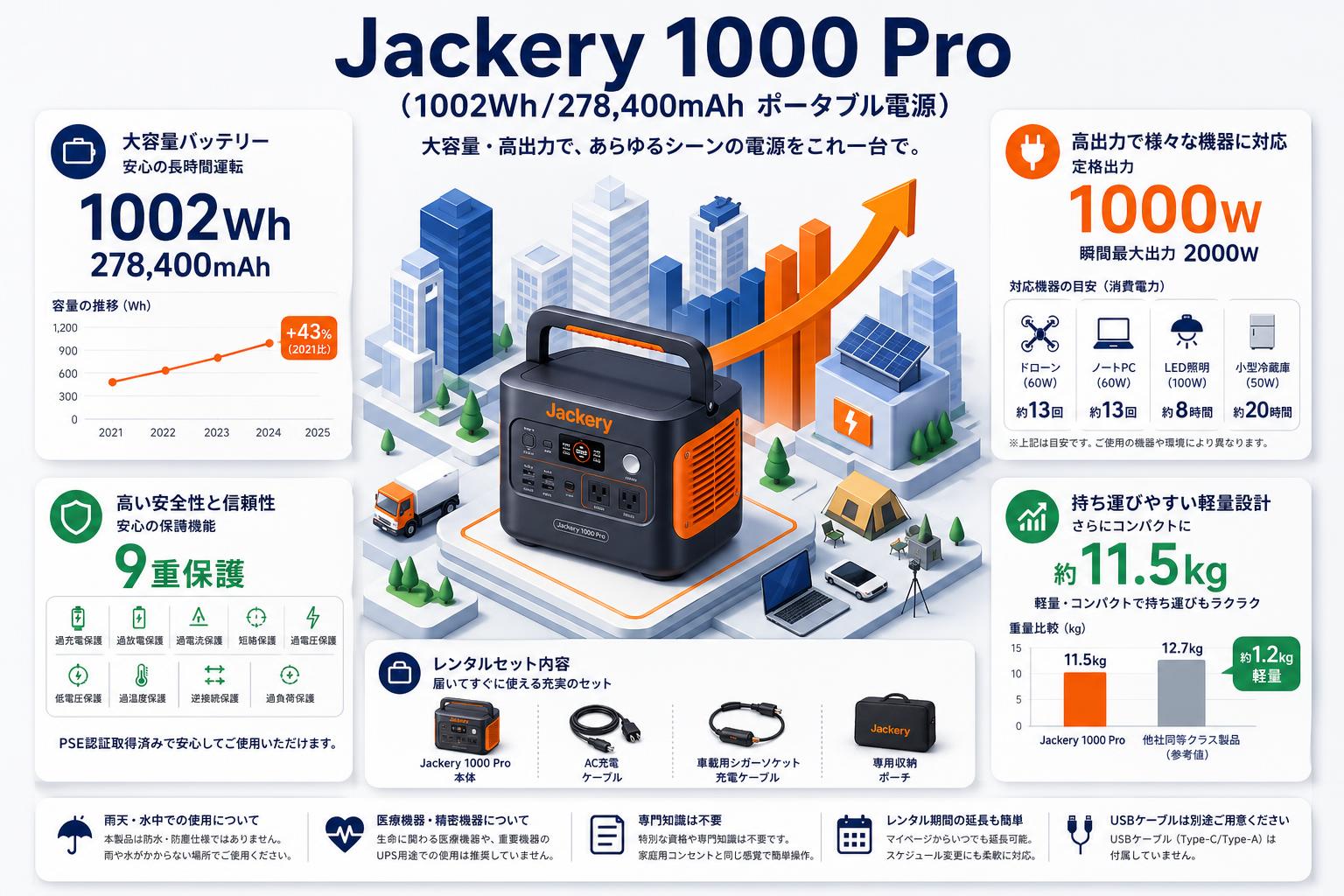 Jackery 1000 Pro (1002Wh/278,400mAh  ポータブル電源) FAQ（よくある質問と答え）