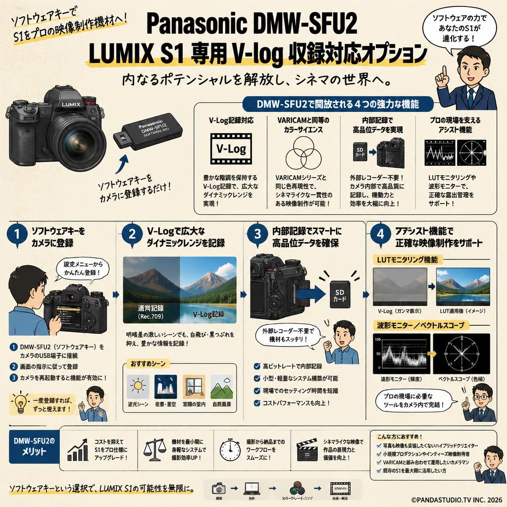 Panasonic DMW-SFU2  LUMIX S1専用V-log 収録対応オプション 概要